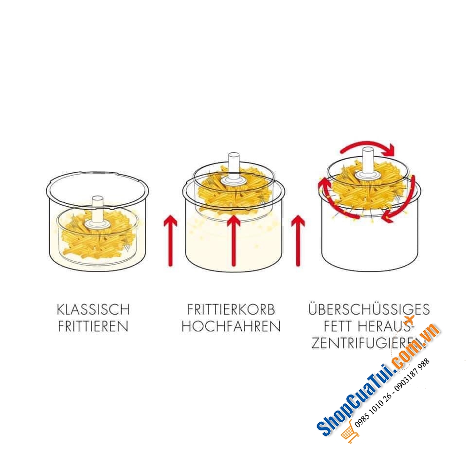 NỒI CHIÊN NGẬP DẦU GASTROBACK VITA-SPIN-FRITTEUSE 2,5 LÍT