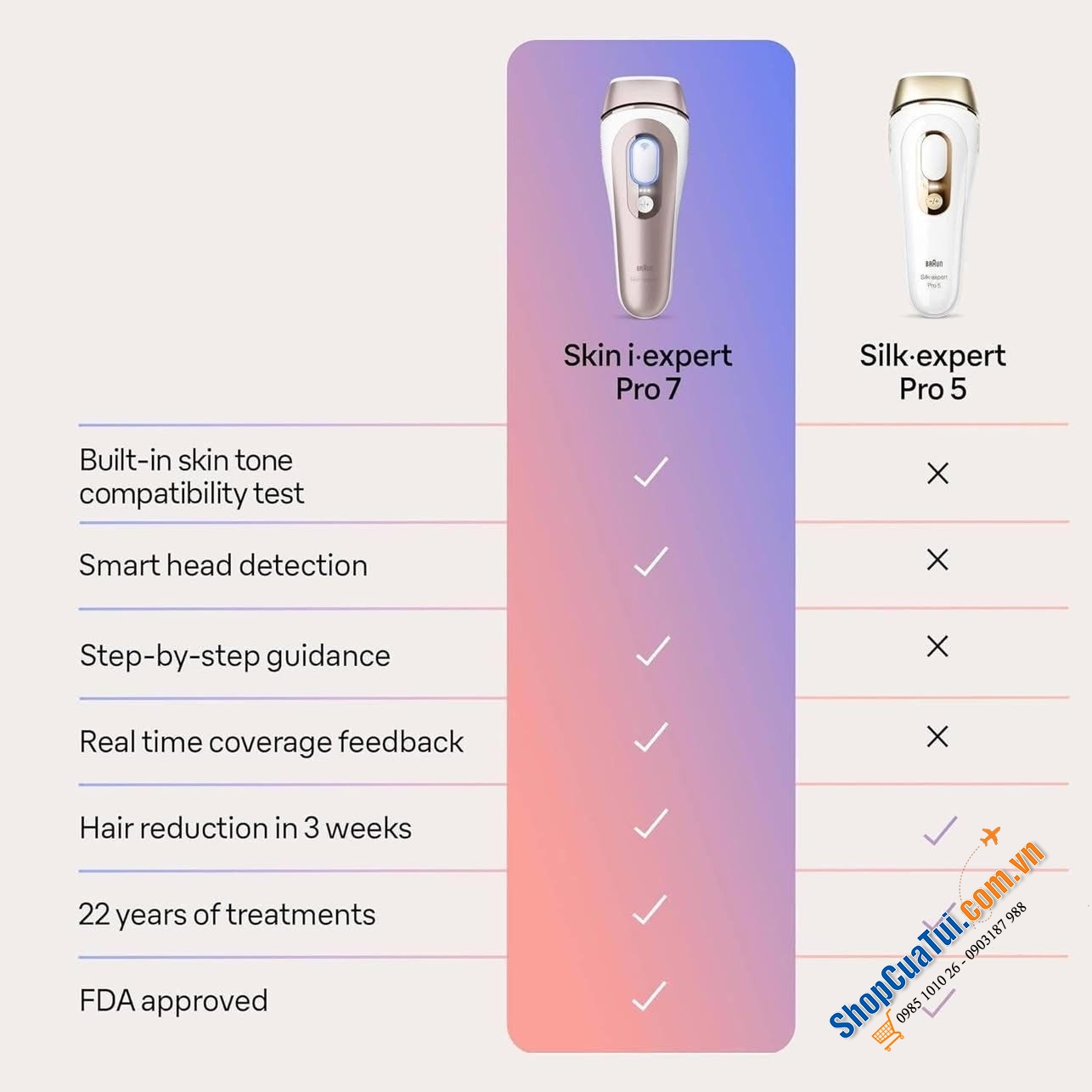 Máy triệt lông thông minh Braun Skin i·expert Smart IPL - PL7219 - Made in UK. (Model mới nhất, xịn xò nhất của Braun, đi kèm 3 đầu triệt & kết nối App) tặng kèm máy tẩy lông mặt & dao cạo.