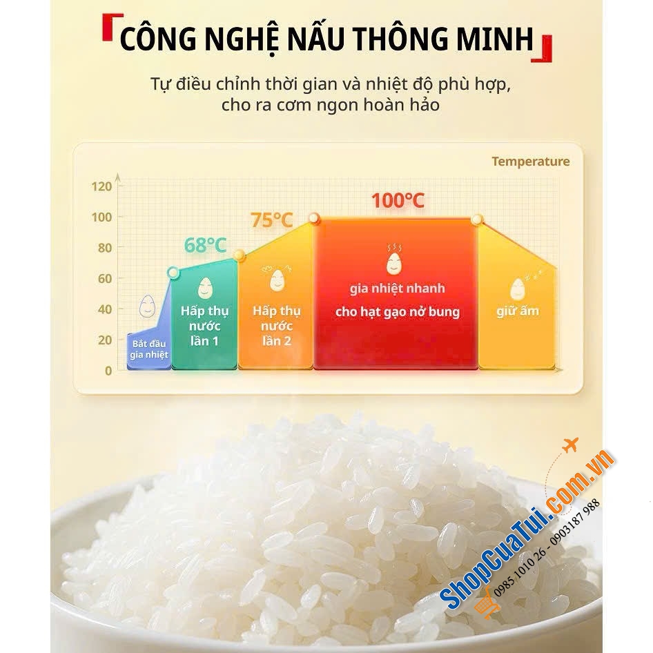 NỒI CƠM ĐIỆN MINI TEFAL – NHỎ XINH, SIÊU ĐÁNG YÊU.
