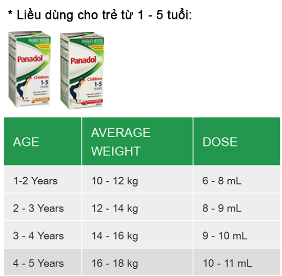 Panadol GIẢM ĐAU, HẠ SỐT Cho Bé 1 Tháng Đến 1Tuổi - Panadol Children 1 Month - 1 Years 20ml