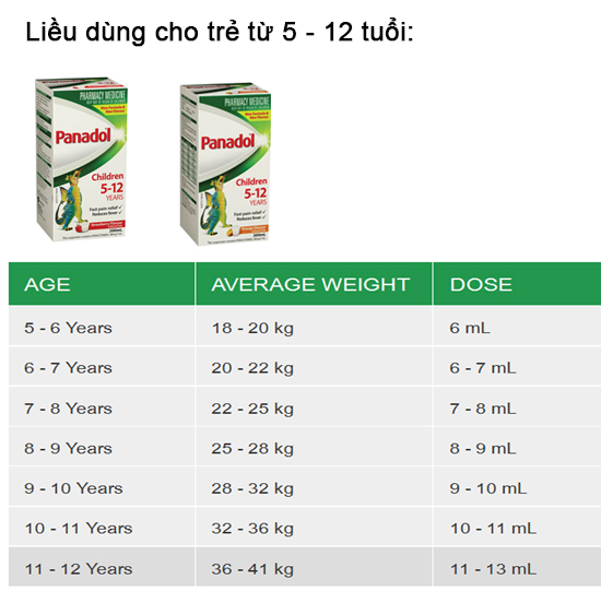 Panadol GIẢM ĐAU, HẠ SỐT Cho Bé 1 Tháng Đến 1Tuổi - Panadol Children 1 Month - 1 Years 20ml