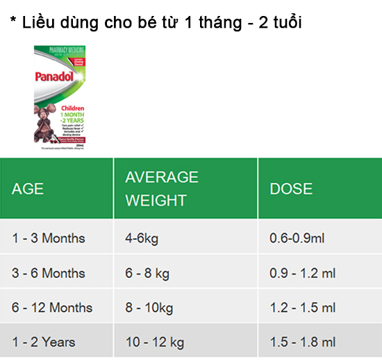 Panadol GIẢM ĐAU, HẠ SỐT Cho Bé 1 Tháng Đến 1Tuổi - Panadol Children 1 Month - 1 Years 20ml