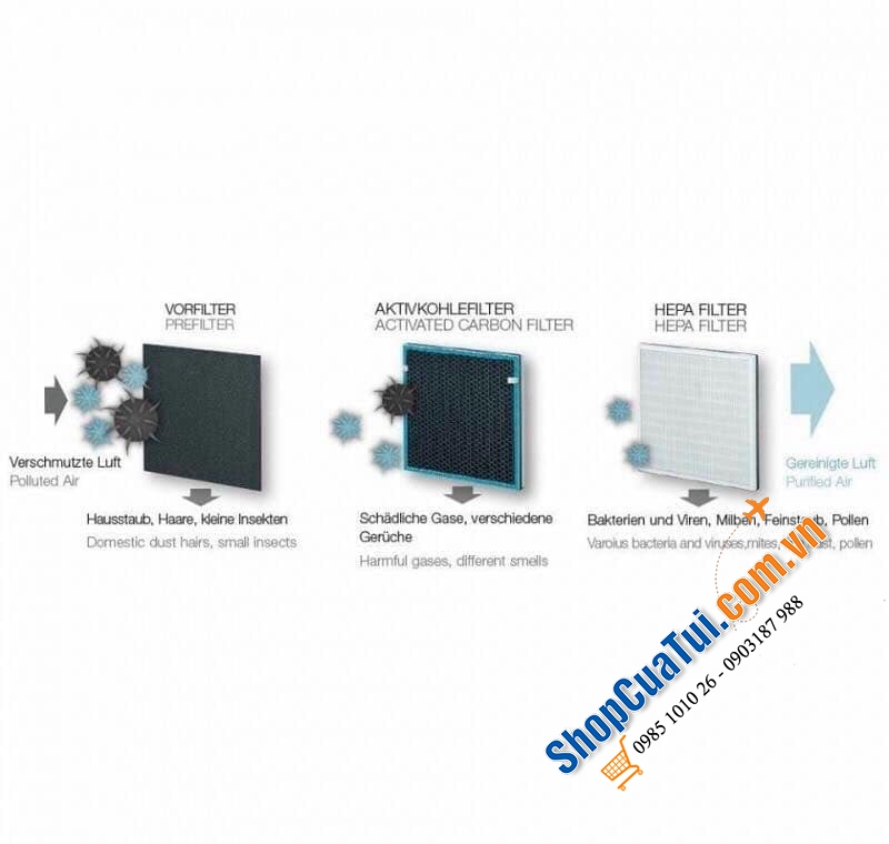 Máy lọc không khí Beurer LR 200 với Bộ lọc HEPA và Chức năng ION