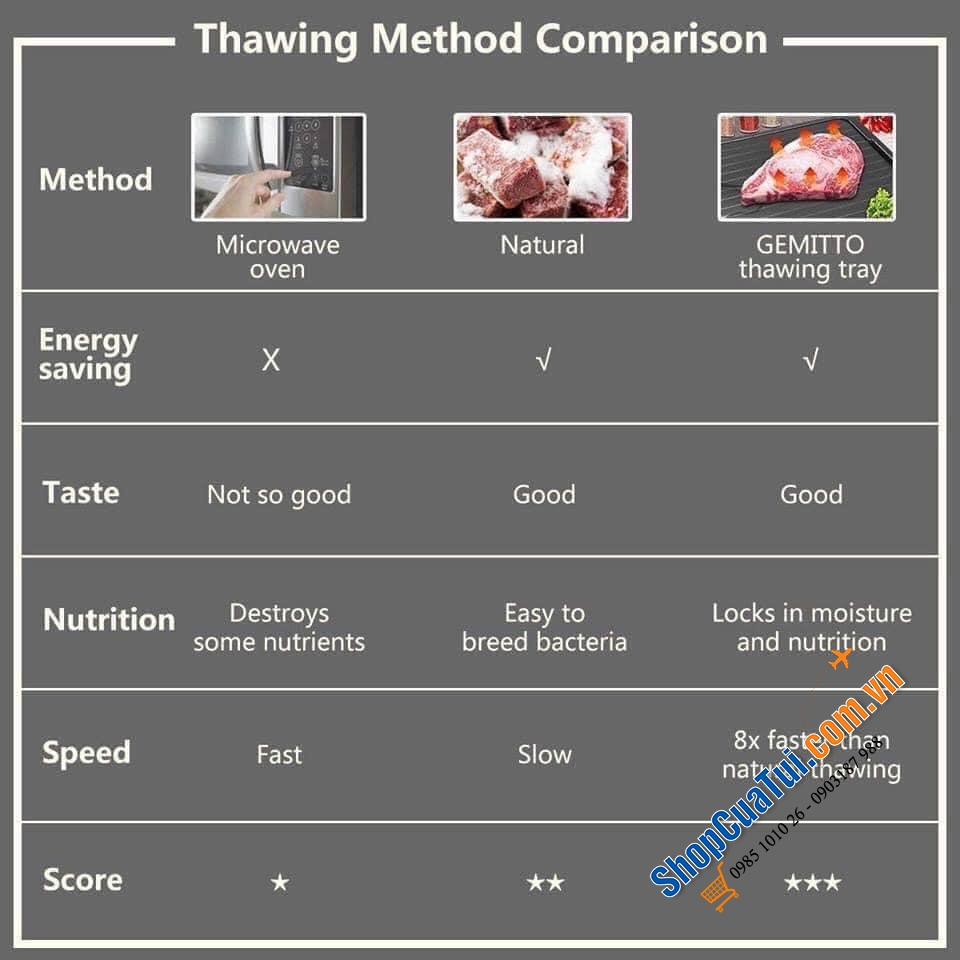 THỚT RÃ ĐÔNG GEMITTO KÈM KHAY HỨNG NƯỚC