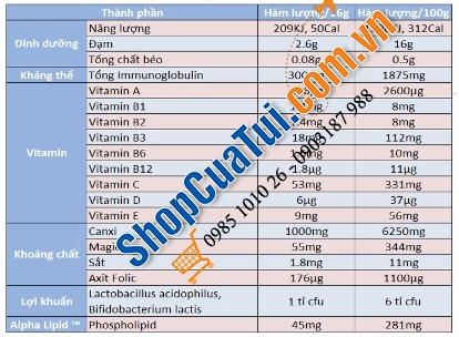 Sữa Non Alpha Lipid Lifeline 450gr - Sữa non cho người ốm, Ung thư, bệnh hiểm nghèo