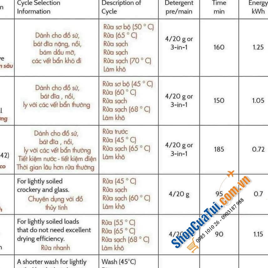 Máy rửa bát Klarstein Amazonia 8 bộ - Độc lập